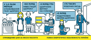 Фонд енергоефективності України зареєстровано як юридичну особу